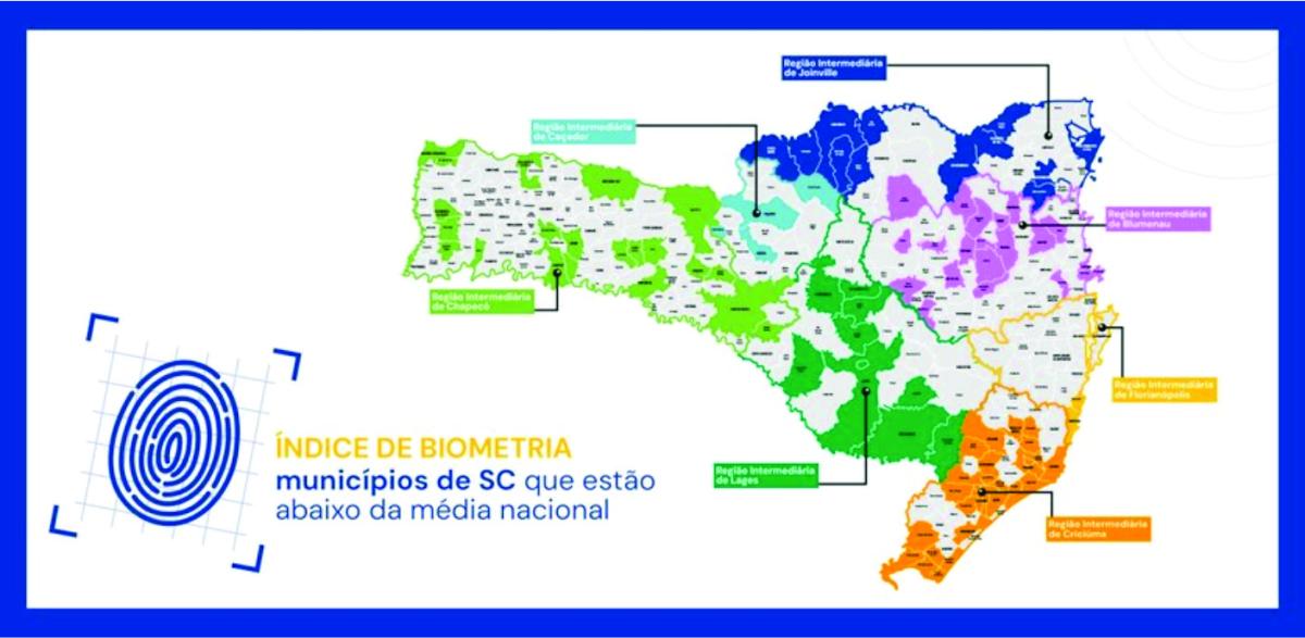 Cerca de ⅓ dos municípios de SC estão abaixo do índice nacional de biometria da Justiça Eleitoral
